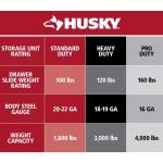 Husky 27" Red Rolling Tool Chest Combo