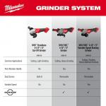 Milwaukee(Tool-Only) M18 18V Lithium-Ion Brushless Cordless 4-1/2 in./5 in. Grinder with Paddle Switch (2686-20)