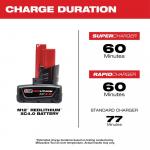 Milwaukee M12 12-Volt Lithium-Ion XC Battery Pack 4.0 Ah and Charger Starter Kit