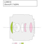 Panasonic Lumix G 25mm f/1.7 ASPH. Lens