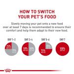 Royal Canin® Breed Health Nutrition® Shih Tzu Breed Specific Adult Dog Dry Food 10lb