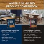 BEHR - 1 qt. Clear Tint Base Transparent Water-Based Fast Drying Interior Wood Stain