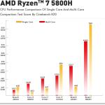 TRIGKEY S5 Mini PC - AMD Ryzen 7 5800H