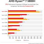 Beelink SER5 Pro Mini PC - AMD Ryzen 7 5800H