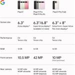 Google Pixel 9 Unlocked Android Smartphone (128GB, Obsidian)