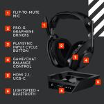 Logitech G Astro A50 X Omni-Platform Wireless Gaming Headset