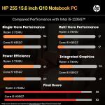 HP 255 G10 5.6-Inch Full HD Laptop