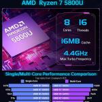 ACEMAGICIAN Gaming Mini PC - AMD Ryzen 7 5700U