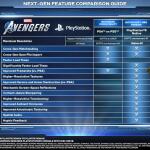 PlayStation 5 Marvel's Avengers