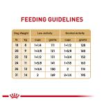 Royal Canin® Breed Health Nutrition® French Bulldog Adult Dog Dry Food 17lb