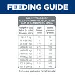 Hill's® Science Diet® Small Bites Adult Dry Dog Food - Lamb & Brown Rice 33lb