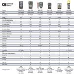 Commercial ElectricAnalog Multi-Meter (M1015C)