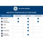 GE Universal Single Stage Replacement Water Filter Cartridge (FXUVC)