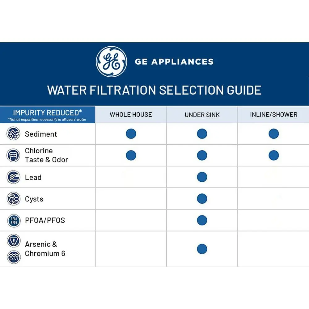 GE Universal Single Stage Replacement Water Filter Cartridge (FXUVC)