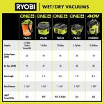 RYOBIONE+ 18V Cordless 1 Gal. Wet/Dry Vacuum (Tool Only) (PCL733B)