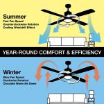 Hampton BayCaprice 52 in. Integrated LED Indoor Matte White Ceiling Fan with Light Kit and Remote Control (SW19151R MWH)