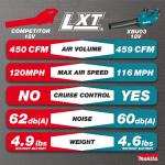 Makita116 MPH 459 CFM (XBU03SM1) 18V LXT Lithium-Ion Brushless Cordless Leaf Blower Kit