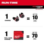 MilwaukeeREDLITHIUM USB Bluetooth Jobsite Ear Buds (2191-21)