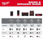 MilwaukeeM18 18V Lithium-Ion Cordless Wireless Bluetooth Jobsite Speaker (Tool-Only) (2954-20)