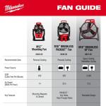 Milwaukee M18 18-Volt Lithium-Ion Brushless Cordless PACKOUT Jobsite Fan (Tool-Only) (0818-20)