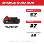 -MilwaukeeM18 18-Volt Lithium-Ion 2.0 Ah Compact Battery