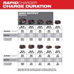 MilwaukeeM18 18-Volt Lithium-Ion Dual Bay Rapid Battery Charger (48-59-1802)