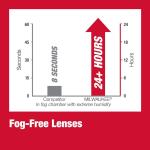 MilwaukeePerformance Safety Glasses with Clear Fog-Free Lenses (48-73-2020)