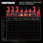 MOTHERS24 oz. Speed Interior Detailer Spray (18324)