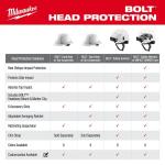 MilwaukeeBOLT Red Type 1 Class E Front Brim Non-Vented Hard Hat with 4 Point Ratcheting Suspension (48-73-1108)