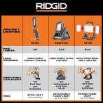 RIDGID18V Cordless Hybrid LED Panel Light (Tool Only) (R8698B)