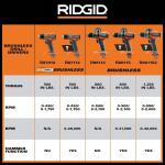 RIDGID 18V Brushless Cordless 2-Tool Combo Kit with Hammer Drill, Impact Driver, (2) Batteries, Charger, and Bag (R9208)