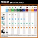 RIDGID High-Eff. Wet Dry Vacuum Dry Pick-up Only Dust Bags for Select 5-10 Gallon RIDGID Vacs, except HD0600, Size B 2-Pack (VF3503)