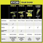 RYOBI Cordless ONE+ 18V Compact Glue Gun (Tool Only)