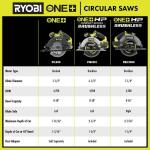 RYOBI ONE+ HP 18V Brushless Cordless 7-1/4 in. Circular Saw (Tool Only) (PBLCS300B)