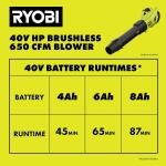 RYOBI 40V HP Brushless Whisper Series 160 MPH 650 CFM Cordless Battery Leaf Blower with 4.0 Ah Battery and Charger (RY404014K)