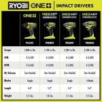 Ryobi ONE+ HP 18V Brushless Cordless 1/4 in. Impact Driver (Tool Only) with 4 Modes