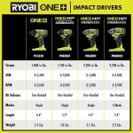 Ryobi ONE+ HP 18V Brushless Cordless 1/4 in. Impact Driver (Tool Only) with 4 Modes