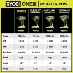 RYOBI ONE+ HP 18V Brushless Cordless Compact 1/4 in. Hex Impact Driver Kit with (2) 1.5 Ah Batteries and Charger (PSBID02K2)