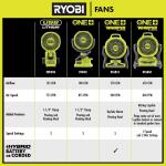 RYOBI ONE+ 18V Cordless Hybrid WHISPER SERIES 7-1/2 in. Fan (Tool Only) (PCL811B)