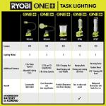 RYOBIONE+ 18V Cordless LED Area Light with USB (Tool Only) (PCL662B)