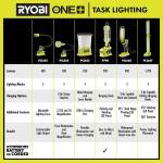 RYOBIONE+ 18V Cordless LED Stick Light (Tool Only) (PCL668B)