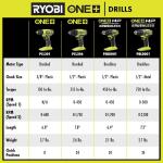 RYOBI ONE+ 18V Cordless 1/2 in. Drill/Driver Kit with (1) 1.5 Ah Battery and Charger (PCL206K1)