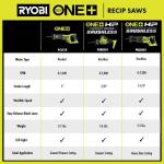 RYOBI ONE+ HP 18V Brushless Cordless Reciprocating Saw (Tool Only) (PBLRS01B)