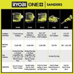 RYOBIONE+ 18V Cordless 1/4 Sheet Sander (Tool Only) (PCL401B)