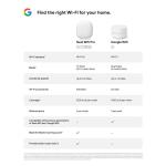 GoogleNest Wifi Pro (Wi-Fi 6E) - 2 Pack - Snow (GA03689-US)