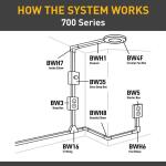 LegrandWiremold 700 Series Metal Surface Raceway Single Pole Switch Kit, White (BW2-S)