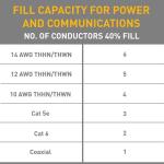 LegrandWiremold Non-Metallic PVC Raceway T-Fitting, White (NMW11)