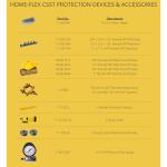 HOME-FLEX1/2 in. x 75 ft. CSST Corrugated Stainless Steel Tubing (11-00575)