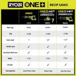 RYOBI(Tool Only) ONE+ 18V Cordless Reciprocating Saw (PCL515B)