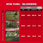 Milwaukee(Tool-Only) M18 FUEL 120 MPH 500 CFM 18-Volt Lithium-Ion Brushless Cordless Handheld Blower